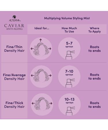 Shop ALTERNA Haircare CAVIAR Anti-Aging Multiplying Volume Styling Mist Online - Best Price & International Shipping - Buy Online on GoSupps.com