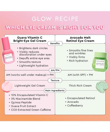 Shop Glow Recipe Avocado Fine Line Eye Cream with Retinol - 0.5 oz/ 15 mL Online - Best Price & International Shipping - Buy Online on GoSupps.com