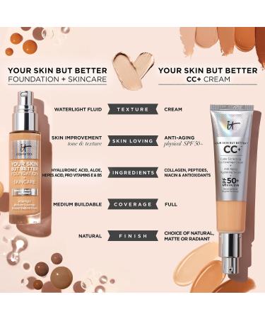 Shop IT Cosmetics Your Skin But Better Foundation + Skincare - 1 oz/ 30 mL Deep Cool 62 - very complexion with rich red undertone Online - Best Price & International Shipping - Buy Online on GoSupps.com