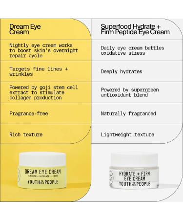 Shop Youth To The People Dream Eye Cream with Vitamin C and Ceramides - 0.5 oz/ 15 mL Online - Best Price & International Shipping - Buy Online on GoSupps.com