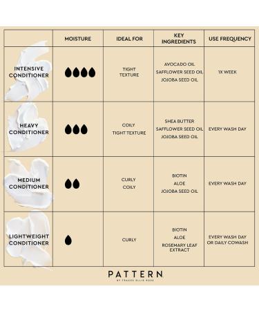 Shop PATTERN by Tracee Ellis Ross Mini Intensive Conditioner - 3 oz/ 88.7 mL Online - Best Price & International Shipping - Buy Online on GoSupps.com