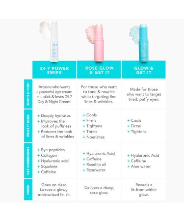 Shop TULA Skincare 24-7 Power Swipe Hydrating Day & Night Treatment Eye Balm - 0.23 oz / 6.3 g Online - Best Price & International Shipping - Buy Online on GoSupps.com