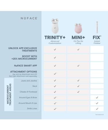 Shop NuFACE Trinity+ Starter Kit Online - Best Price & International Shipping - Buy Online on GoSupps.com