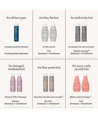 Shop Living Proof Mini Perfect Hair Day Shampoo - 2 oz/ 60 mL Online - Best Price & International Shipping - Buy Online on GoSupps.com