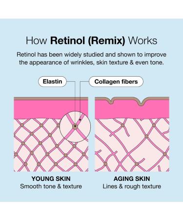 Shop iNNBEAUTY PROJECT Retinol Remix 1% Retinol Treatment With Peptide & Tranexamic Acid Online - Best Price & International Shipping - Buy Online on GoSupps.com