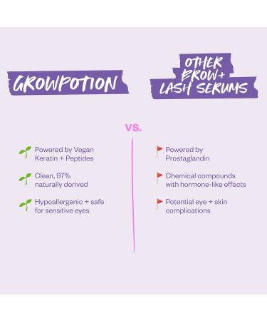 Shop Kosas GrowPotion Fluffy Brow + Lash Boosting Serum Online - Best Price & International Shipping - Buy Online on GoSupps.com