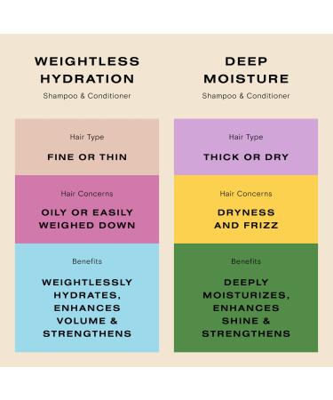 Shop Ceremonia Weightless Hydration Shampoo for Fine/Thin Hair - 8.5 oz / 250 mL Online - Best Price & International Shipping - Buy Online on GoSupps.com