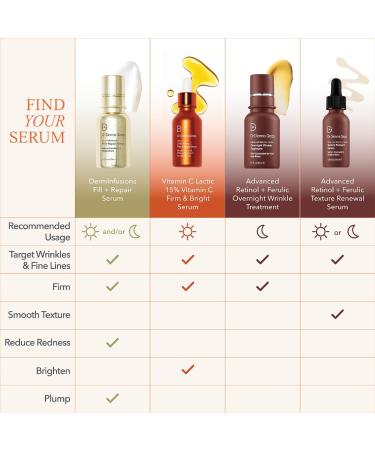 Shop Dr. Dennis Gross Skincare DermInfusions Fill + Repair Serum with Hyaluronic Acid - 1 oz / 30 mL Online - Best Price & International Shipping - Buy Online on GoSupps.com