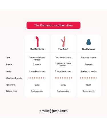 Shop Smile Makers The Romantic - Sensuous Vaginal Vibrator Online - Best Price & International Shipping - Buy Online on GoSupps.com