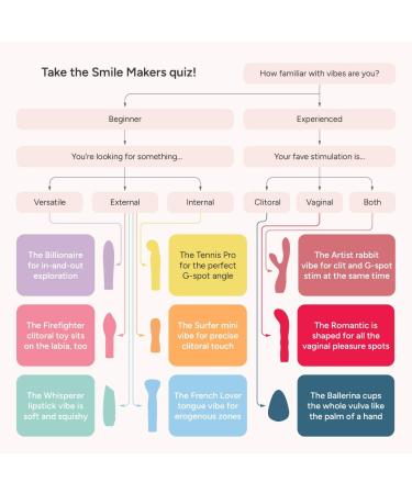 Shop Smile Makers The Firefighter - Intense Clitoral Vibrator Online - Best Price & International Shipping - Buy Online on GoSupps.com