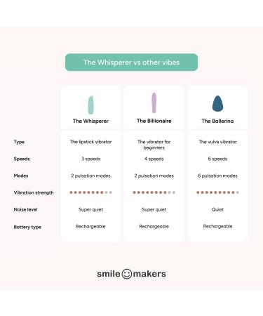 Shop Smile Makers The Whisperer - Flexible Lipstick Vibrator Online - Best Price & International Shipping - Buy Online on GoSupps.com