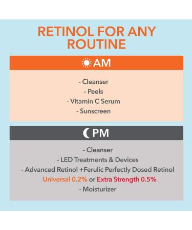 Shop Dr. Dennis Gross Skincare Advanced Retinol + Ferulic Perfectly Dosed Retinol Extra Strength 0.5%						 - 8 Treatments / Pack Online - Best Price & International Shipping - Buy Online on GoSupps.com
