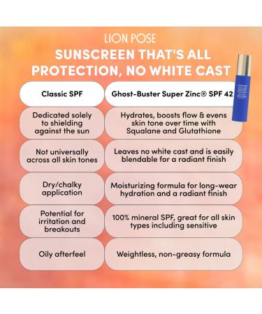 Shop Lion Pose Ghost-Buster 100% Mineral Sunscreen SPF 42 with Super Zinc for No White-Cast - 1.7 oz Online - Best Price & International Shipping - Buy Online on GoSupps.com