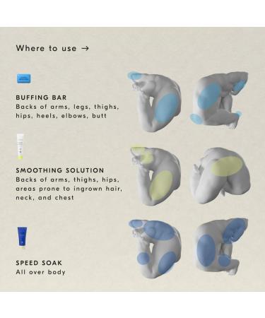 Shop Soft Services the body skin experts Bestsellers Discovery Set Online - Best Price & International Shipping - Buy Online on GoSupps.com