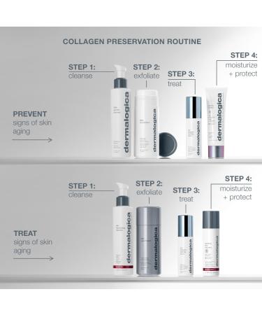 Shop Dermalogica Pro Collagen Banking Serum with Polyglutamic Acid - 1 oz / 30 ml Online - Best Price & International Shipping - Buy Online on GoSupps.com