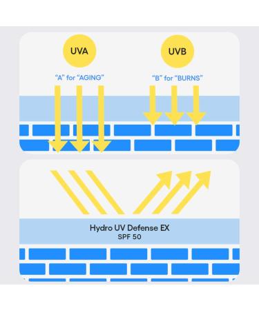 Shop LANEIGE Hydro UV Defense Sunscreen Broad Spectrum SPF 50+ - 1.67 oz / 50 ml Online - Best Price & International Shipping - Buy Online on GoSupps.com