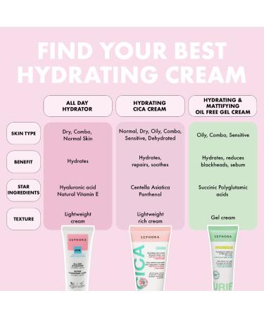 Shop SEPHORA COLLECTION Hydrating Cica Express Repair Care Cream - 2.53 oz. / 75 ml Online - Best Price & International Shipping - Buy Online on GoSupps.com