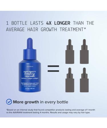 Shop AAVRANI Hair Density Boosting Scalp Serum for Thinning Hair & Hair Loss - 2 oz / 60 ml - 4 Month Supply Online - Best Price & International Shipping - Buy Online on GoSupps.com
