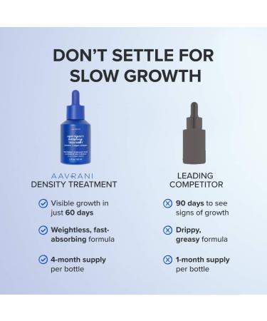 Shop AAVRANI Hair Density Boosting Scalp Serum for Thinning Hair & Hair Loss - 2 oz / 60 ml - 4 Month Supply Online - Best Price & International Shipping - Buy Online on GoSupps.com