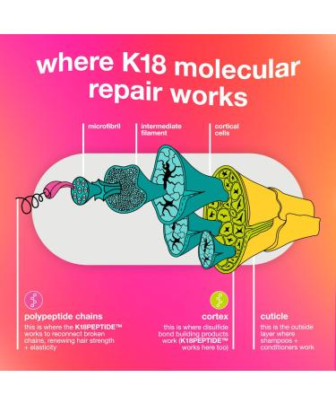 Shop K18 Biomimetic Hairscience Repair + Protect Mini's Hair Set Online - Best Price & International Shipping - Buy Online on GoSupps.com