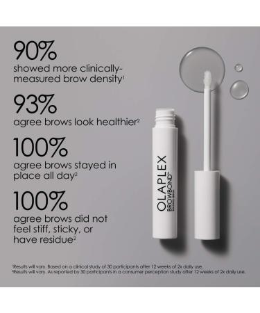 Shop Olaplex Browbond Building Serum Eyebrow Enhancer - 0.11 oz / 3.5 ml Online - Best Price & International Shipping - Buy Online on GoSupps.com