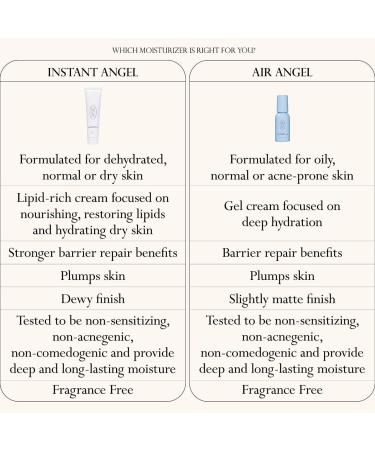 Shop Dieux Air Angel Collagen & Peptide Hydrating Gel Cream - 2.53 oz Online - Best Price & International Shipping - Buy Online on GoSupps.com