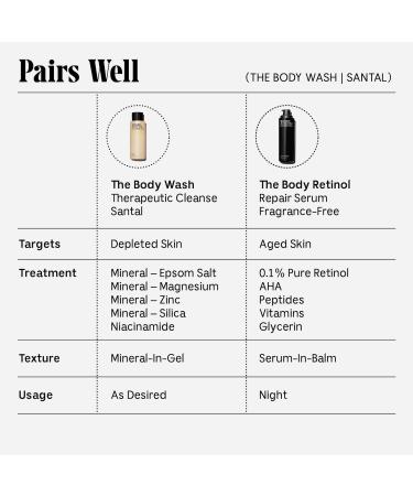 Shop N cessaire The Body Wash Santal - Therapeutic Treatment Cleanse With Epsom Salt + Minerals - 8.4 oz Online - Best Price & International Shipping - Buy Online on GoSupps.com