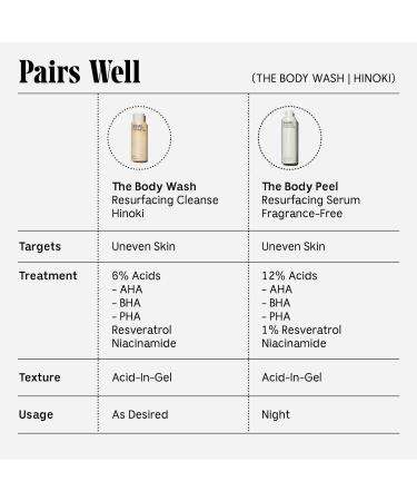 Shop N cessaire The Body Wash Hinoki - Resurfacing Treatment Cleanse With 6% Acids + Resveratrol - 8.4 oz Online - Best Price & International Shipping - Buy Online on GoSupps.com