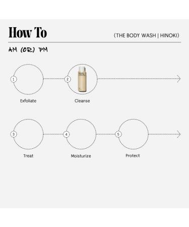 Shop N cessaire The Body Wash Hinoki - Resurfacing Treatment Cleanse With 6% Acids + Resveratrol - 8.4 oz Online - Best Price & International Shipping - Buy Online on GoSupps.com