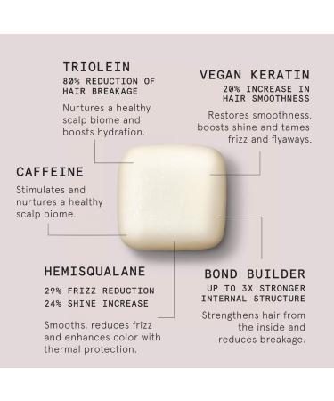 Shop superzero Mini Shampoo and Conditioner Bar Set For Thinning Hair Online - Best Price & International Shipping - Buy Online on GoSupps.com