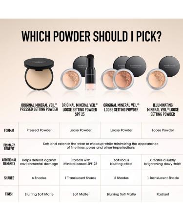 Shop bareMinerals ORIGINAL Mineral Veil Set + Protect Talc-Free Setting Powder Mineral SPF 25 PA++ Online - Best Price & International Shipping - Buy Online on GoSupps.com