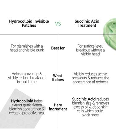 Shop The INKEY List Hydrocolloid Invisible Pimple Patches + Salicylic Acid Online - Best Price & International Shipping - Buy Online on GoSupps.com