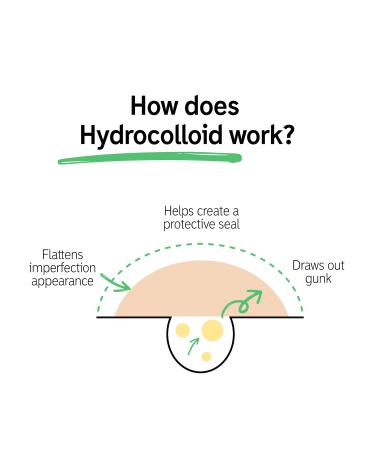 Shop The INKEY List Hydrocolloid Invisible Pimple Patches + Salicylic Acid Online - Best Price & International Shipping - Buy Online on GoSupps.com