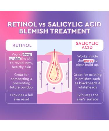 Shop Glow Recipe Blackberry Retinol Blemish Serum - 1 oz / 30 ml Online - Best Price & International Shipping - Buy Online on GoSupps.com