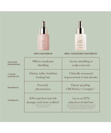 Shop Vegamour GRO+ Advanced Hair Serum for Severe Signs of Thinning - 1 fl oz / 30 mL Online - Best Price & International Shipping - Buy Online on GoSupps.com