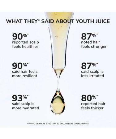 Shop COLOR WOW Youth Juice Collagen Scalp Serum for Thinning Hair - 1.7 oz / 50 mL Online - Best Price & International Shipping - Buy Online on GoSupps.com