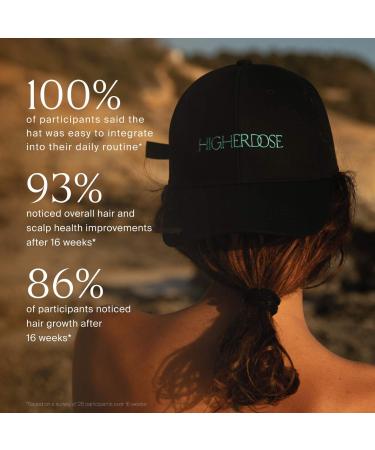 Shop HigherDOSE Red Light Hat for Hair Vitality Online - Best Price & International Shipping - Buy Online on GoSupps.com