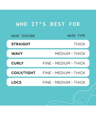 Shop Sienna Naturals Mini Damage Repair Strengthening Hair Ritual Set Online - Best Price & International Shipping - Buy Online on GoSupps.com