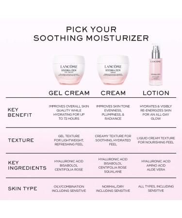 Shop Lanc me Hydra Zen Anti-Stress Moisturizing Face Cream - 1.7 oz / 50 ml Online - Best Price & International Shipping - Buy Online on GoSupps.com