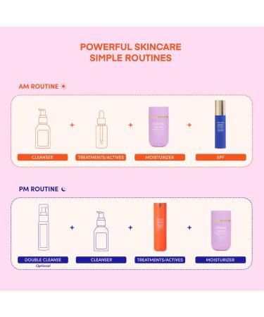Shop Lion Pose Pep Talk Barrier Repair Cream with Peptides + Ceramides + Triple Lipid Complex - 1.7 oz / 50 ml Online - Best Price & International Shipping - Buy Online on GoSupps.com
