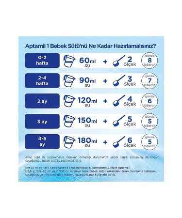 Aptamil Number 2 800 GR 6-9 Months 3-Pack Advantage Package (2400 GR) - Buy Online on GoSupps.com