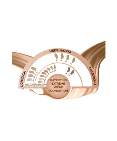 Note Cosmetics MATTIFYING EXTREME WEAR FOUNDATION 02 NATURAL B - Buy Online on GoSupps.com