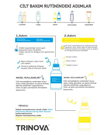 Trinova Anti-Spot Brightening Serum (ARBUTIN 1% VITAMIN C &3 HYALURONIC ACID 0.5 FERULIC 0.5) - Buy Online on GoSupps.com