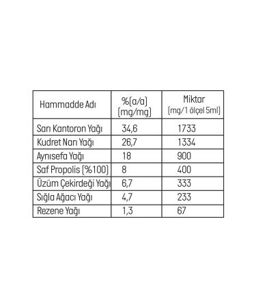 Naturesante REVITAL - Buy Online on GoSupps.com