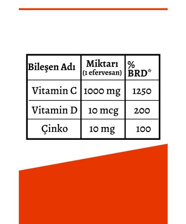 Optivita C Plus Effervescent Vitamin C Vitamin D & Zinc Containing 20 Effervescent Tablets - Pack of 2 - Buy Online on GoSupps.com