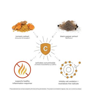 Youtheory Turmeric Curcumin C3 Complex -500 Mg- 120 Capsules- Extra Strong Formula - Buy Online on GoSupps.com