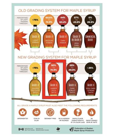 Prestige Maple Prestige Maple Maple Syrup 250 ml (330 gr) Highest Quality - Amber Canada Grade A Maple Syrup - Buy Online on GoSupps.com