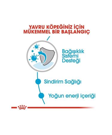 Royal Canin Puppy Small Breed Puppy Pouch Canned Food 85 Gr 4-Pack - Buy Online on GoSupps.com