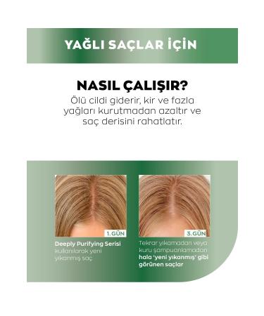 Avon Depply Purifying Conditioner for Oily Hair 250 Ml. - Buy Online on GoSupps.com