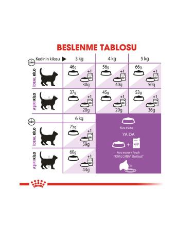 Royal Canin Sterilised +7 Sterilised Senior Cat Food 3.5 Kg. - Buy Online on GoSupps.com